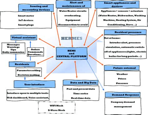 hermes content management|Hermes group management.